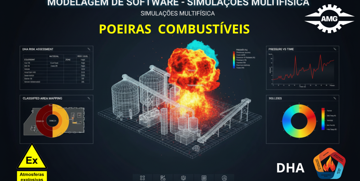 POEIRAS COMBUSTÍVEIS – EXPLOSÕES (SOFTWARE E MULTIFÍSICA), EM ESTUDOS DE ÁREAS CLASSIFICADAS E DHA